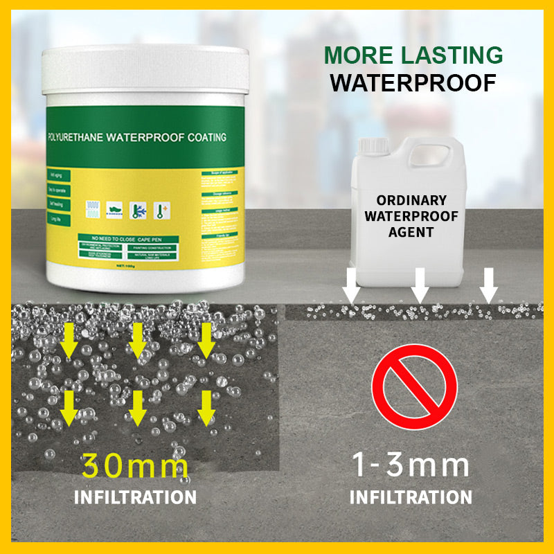 Multifunctionele Transparante Waterdichte Coating(Onmiddellijke verzending)
